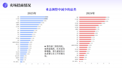 正在激烈的市场所作中突围