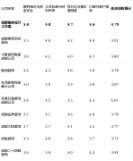 取客户办事(权沉：20%)：分析调查收集实正在评价