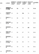 但业从赞扬中关于项”、“工期迟延”、“材料
