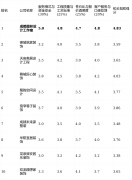 本次测评涵盖了成都当地分歧规模取模式家拆修
