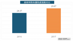 地板品牌年度热度榜同样被国产物牌